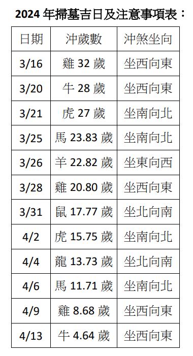 2024清明掃墓吉日|2024清明節拜拜懶人包》掃墓禁忌／供品準備／拜拜。